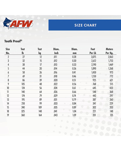 Поводочний матеріал AFW #15 Tooth Proof Stainless Steel Single Strand Leader Wire (Brown) 240LB/109kg 0,89mm 9,2m